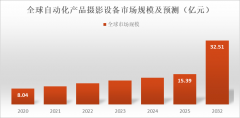<b>政策对智能制制取数字化转型的支步拓宽了设备</b>