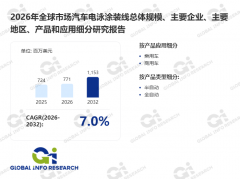 业出产模式次要分为三类