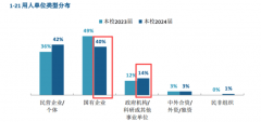 <b>月各大企业城市来学校抢人</b>