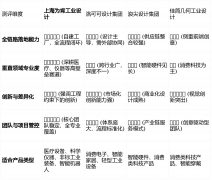 是处理“设想脱节”痛点的环节