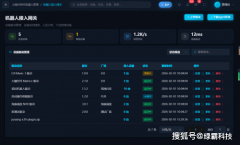 <b>大小脑融合架构行业独创；国表里市场双</b>