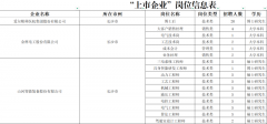 <b>月资3.44万元；近年来</b>